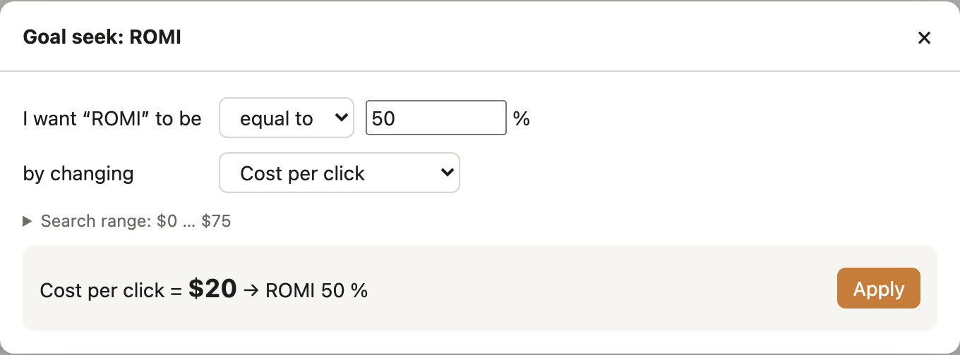 Goal seek: ROMI 50% at a cost per click of $20
